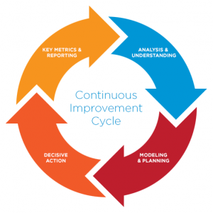 CI Cycle